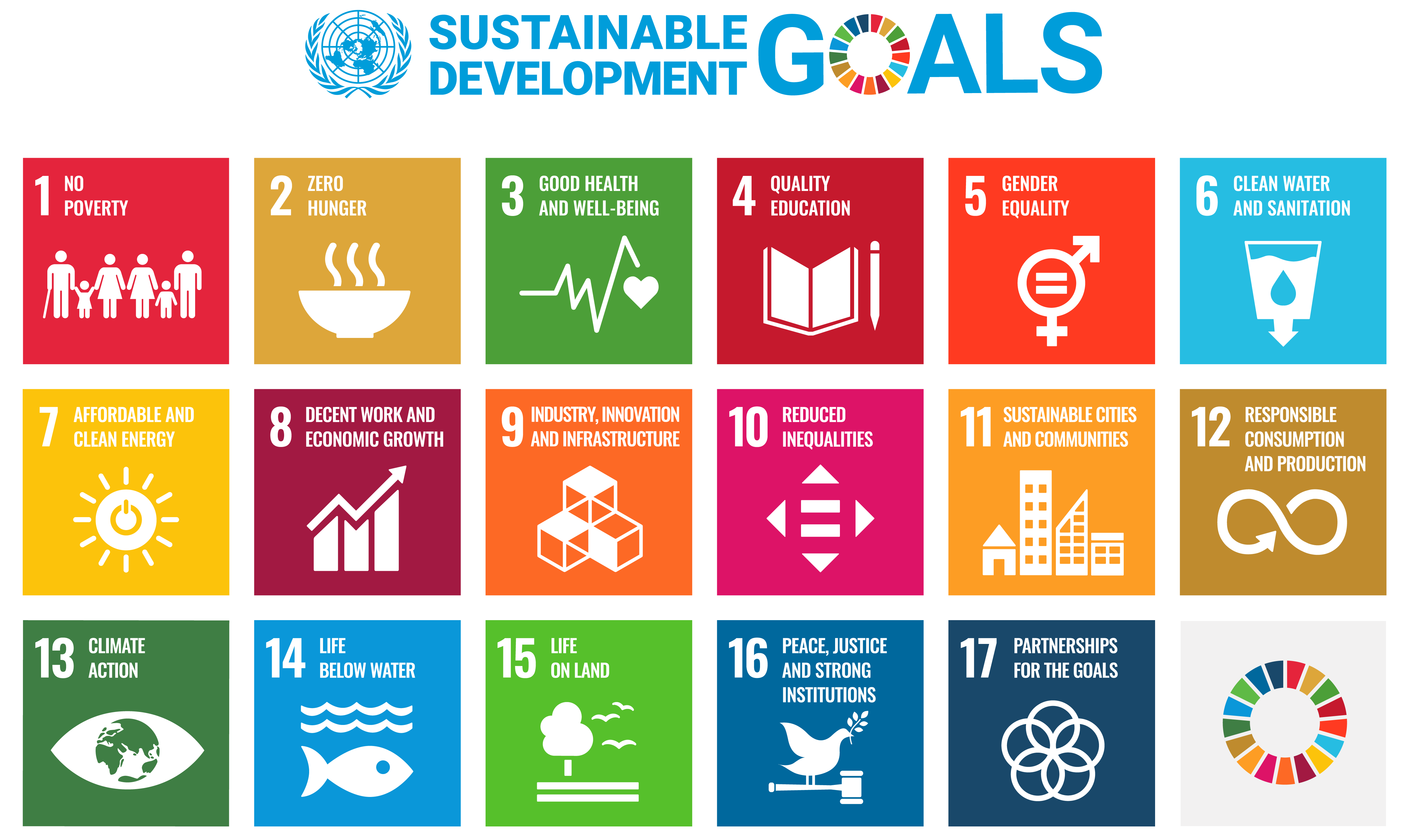 Take Action for the Sustainable Development Goals - United Nations Sustainable Development